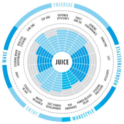 NKB Juice 2018 Range