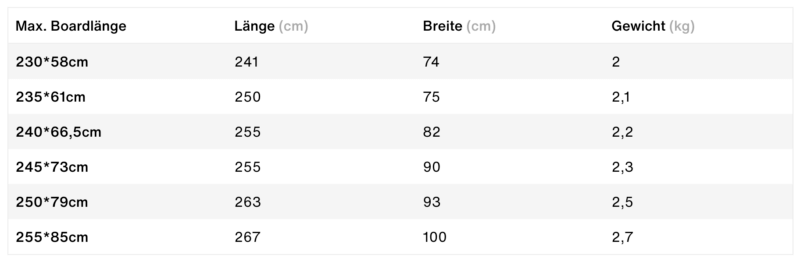 Ion Windsurf Boardbag Core Size